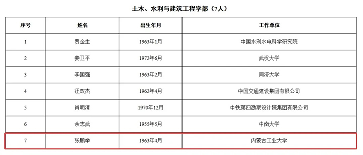 一位 “不合群” 的新晉院士，狠狠打了 “網(wǎng)紅建筑” 一個(gè)耳光
